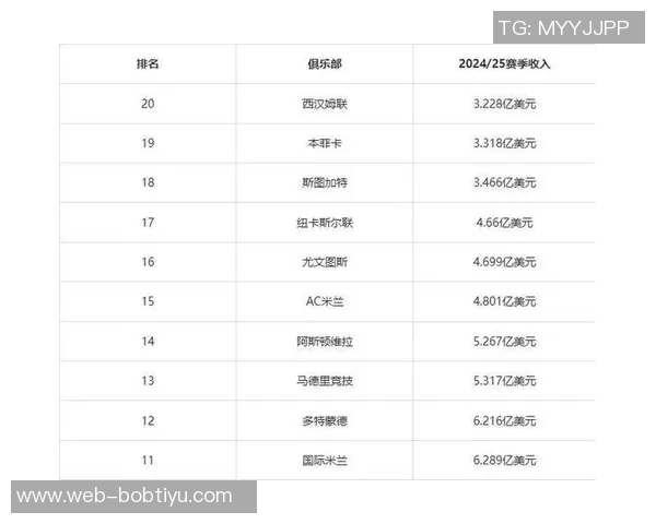 曼联2526赛季首季度财报分析总收入达1403亿镑营业利润1300万镑