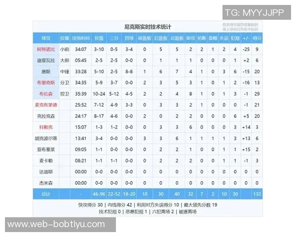 文班近期表现惊艳场均256分钟内贡献264分94板21帽2助1断